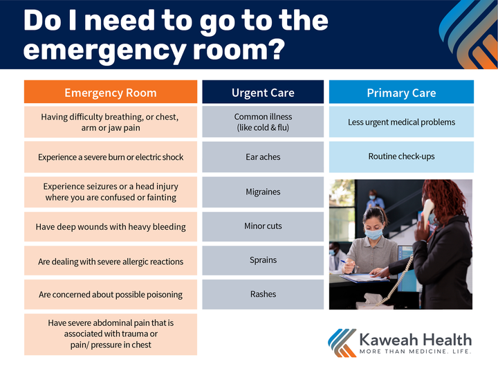 Emergency room or urgent care