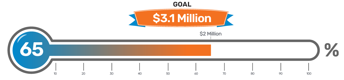 Donation Meter Set To 2M